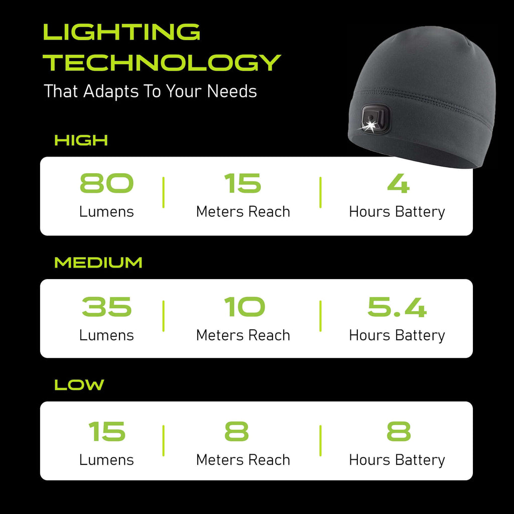 POWERCAP 3.0 Rechargeable LED Beanie – 150 Lumens, Fleece